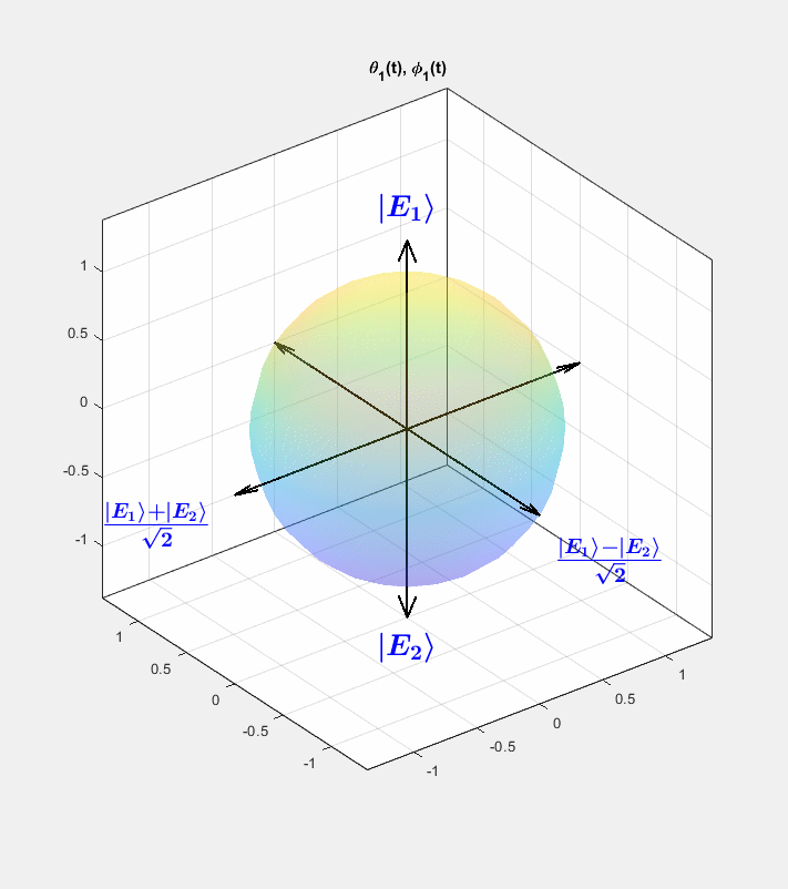Alternative entropy partition