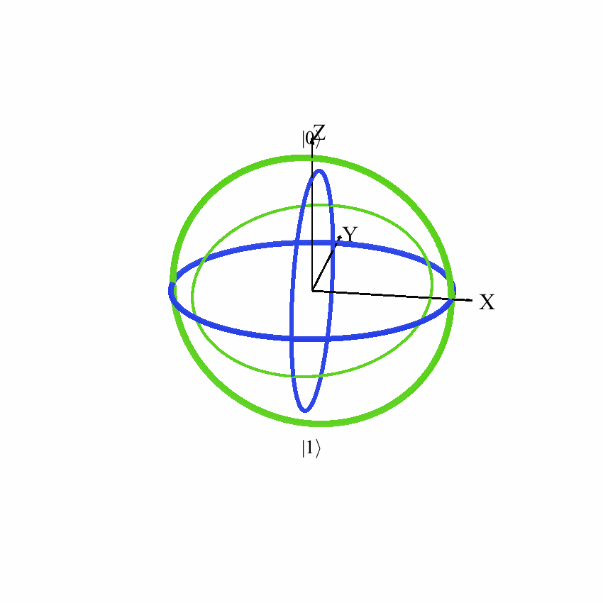 Bloch-sphere state vector animation
