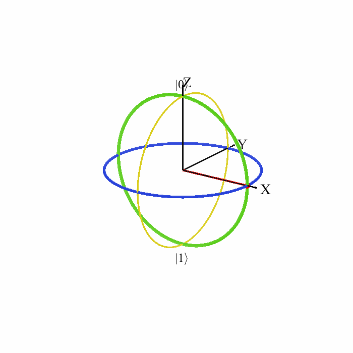 Elastic-bit Bloch sphere