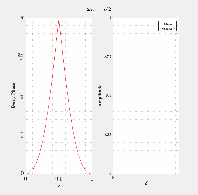 Energy distribution