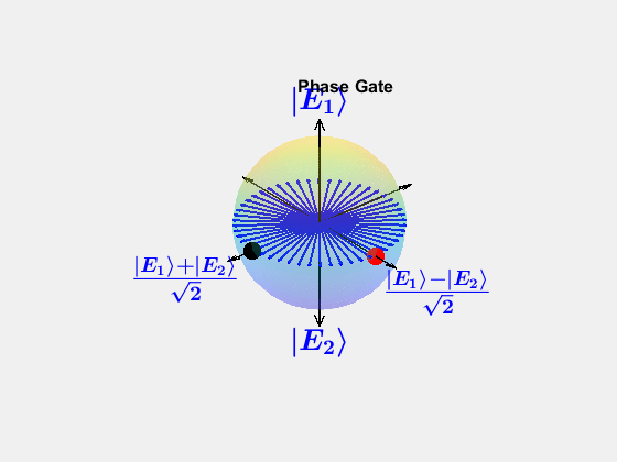 Phase gate