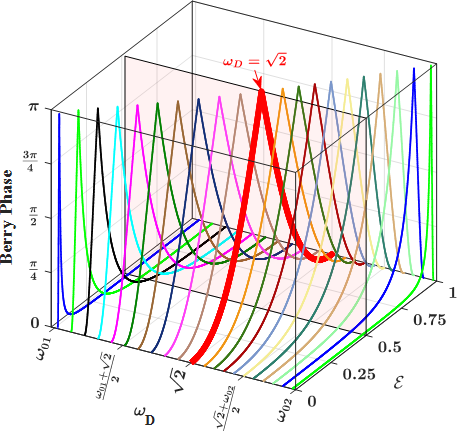 Waveguide and phase-related research visual