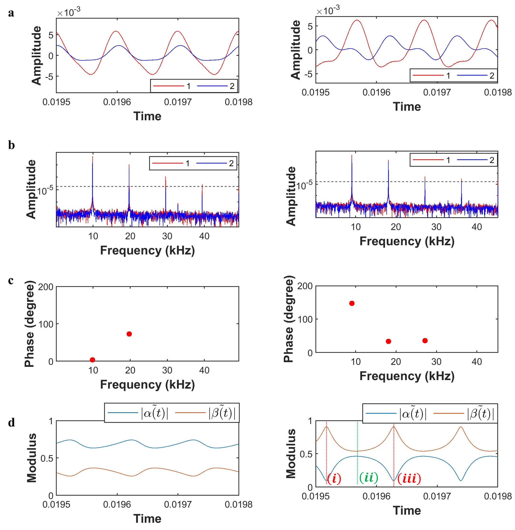 Placeholder research figure for time-dependent superposition paper