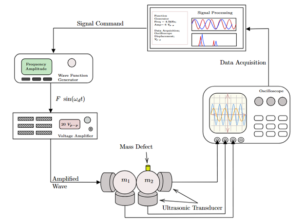 Mass sensor visualization for topological sensing work