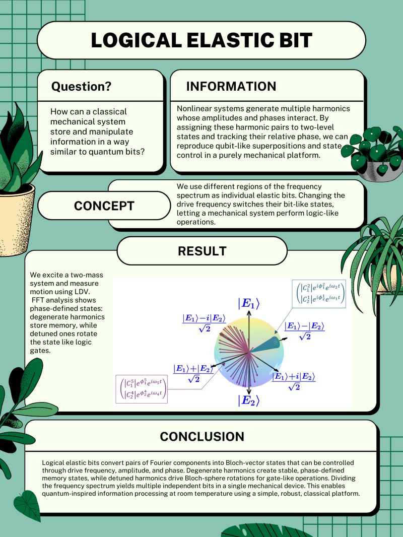 Research Poster 3