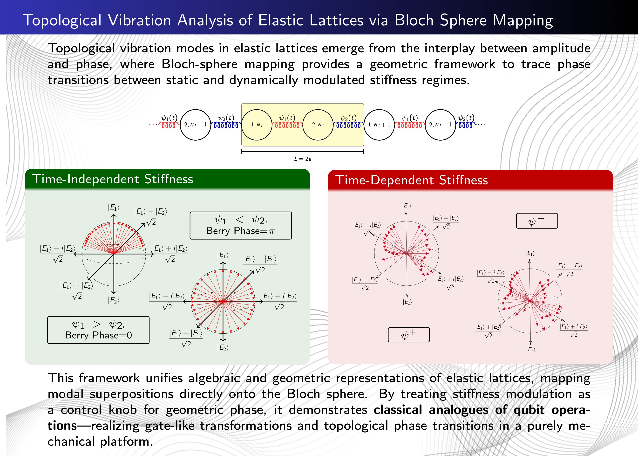 Topological Vibration Analysis
